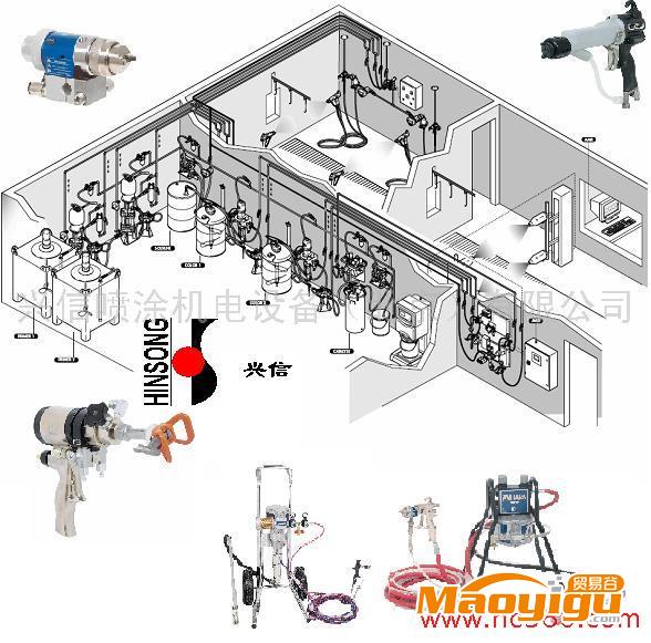 供應(yīng)GRACO，HINSONG自動(dòng)涂裝設(shè)備，涂裝生產(chǎn)線