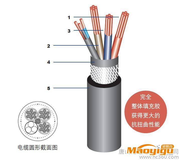 供應(yīng)唐山滄達(dá)電纜公司有限JTJP-NGSG橡膠卷筒電纜