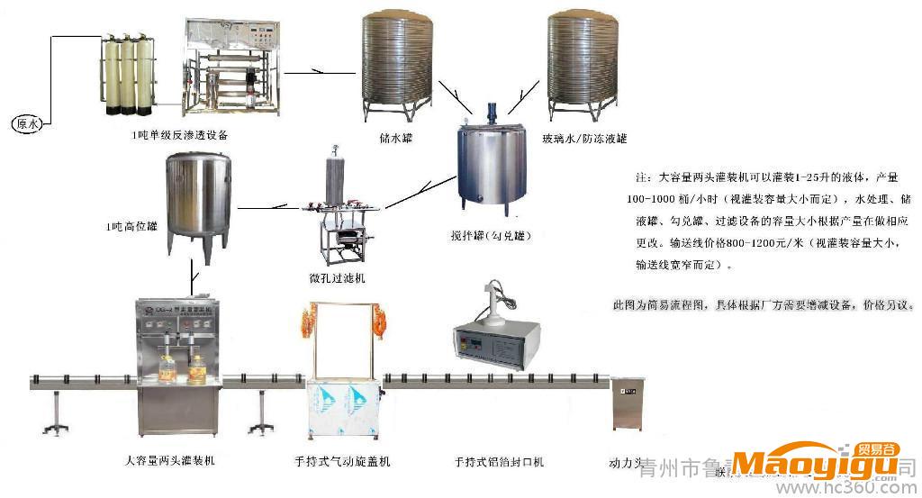 供應(yīng)浩康源bls-0.5-10防凍液配方，玻璃水配方