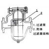 橢圓齒輪流量計(jì)參數(shù)\橢圓齒輪流量計(jì)報(bào)價(jià)