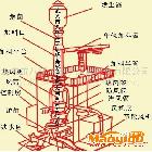 訂做新型冷.熱風(fēng)沖天爐及熱處理鑄造機械設(shè)備系列產(chǎn)品