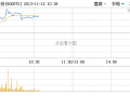 航運業(yè)補貼細則或年內(nèi)出臺 概念股大漲