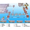 泡沫混凝土砌塊行業(yè)領(lǐng)跑者——河南信杰重工