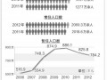 人大代表建議限制低端產(chǎn)業(yè)進(jìn)京 嚴(yán)格控制人口