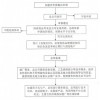 手把手教你膩?zhàn)臃奂夹g(shù)