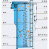 直供江浙滬地區(qū)200KG-10T立式混料機(jī)年底特價(jià)