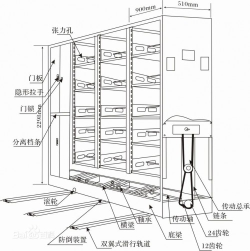 新聞：衢州電動(dòng)密集架現(xiàn)貨