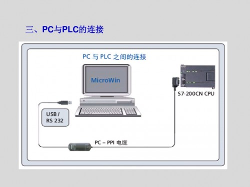 浙江寧波西門子MMC儲(chǔ)存卡6ES7953-8LL31-0AA0