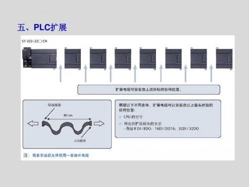 湖北咸寧西門子307-1KA02-0AA0性能參數(shù)