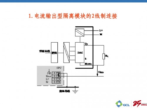 西門子EM223CN數(shù)字量DI/DO模塊