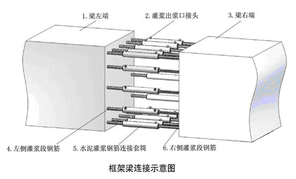 新聞；盤錦道釘專用錨固劑廠家技術(shù)指導(dǎo)