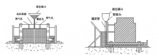 產(chǎn)品新聞；通化預(yù)應(yīng)力壓漿劑廠家價(jià)格