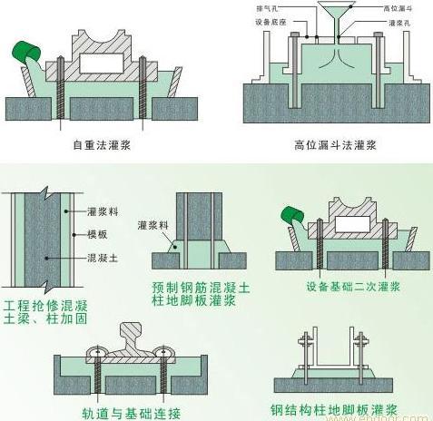 廠家新聞；盤錦混凝土地面修補砂漿施工方法