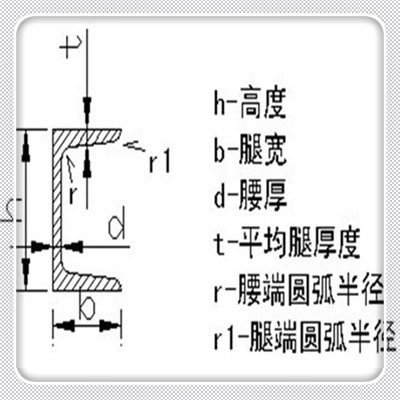 新聞：大同18b#鍍鋅槽鋼-現(xiàn)貨廠家