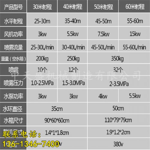 新聞√（甘肅青海礦場霧炮機(jī)