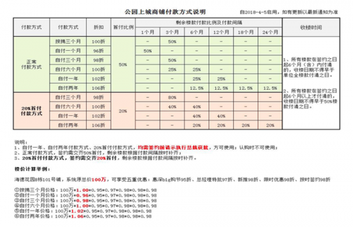 惠州公園上城地段怎么樣/現(xiàn)在降價了嗎