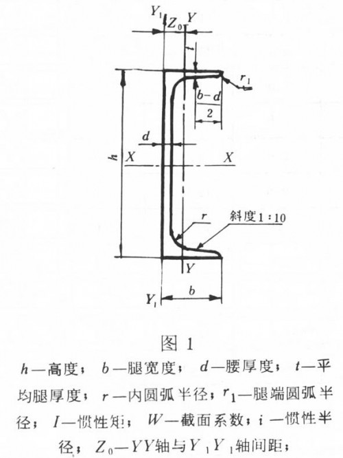 新聞:成都熱軋低合金型材-采購成都鋼材、找成都裕馗立即鎖定價格