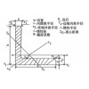 成都市低合金H型鋼現(xiàn)貨市場-「預(yù)付5%、找四川裕馗立即鎖定價格」