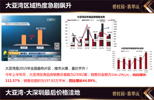 廣東惠州龍門縣房子值得買嗎?哪個戶型適合投資