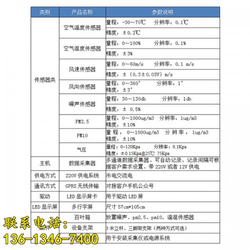 新聞:宜賓市建筑工地PN2.5揚(yáng)塵在線(xiàn)監(jiān)測(cè)系統(tǒng)ooo哪有