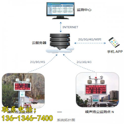 新聞:宜賓市建筑工地PN2.5揚(yáng)塵在線(xiàn)監(jiān)測(cè)系統(tǒng)ooo哪有